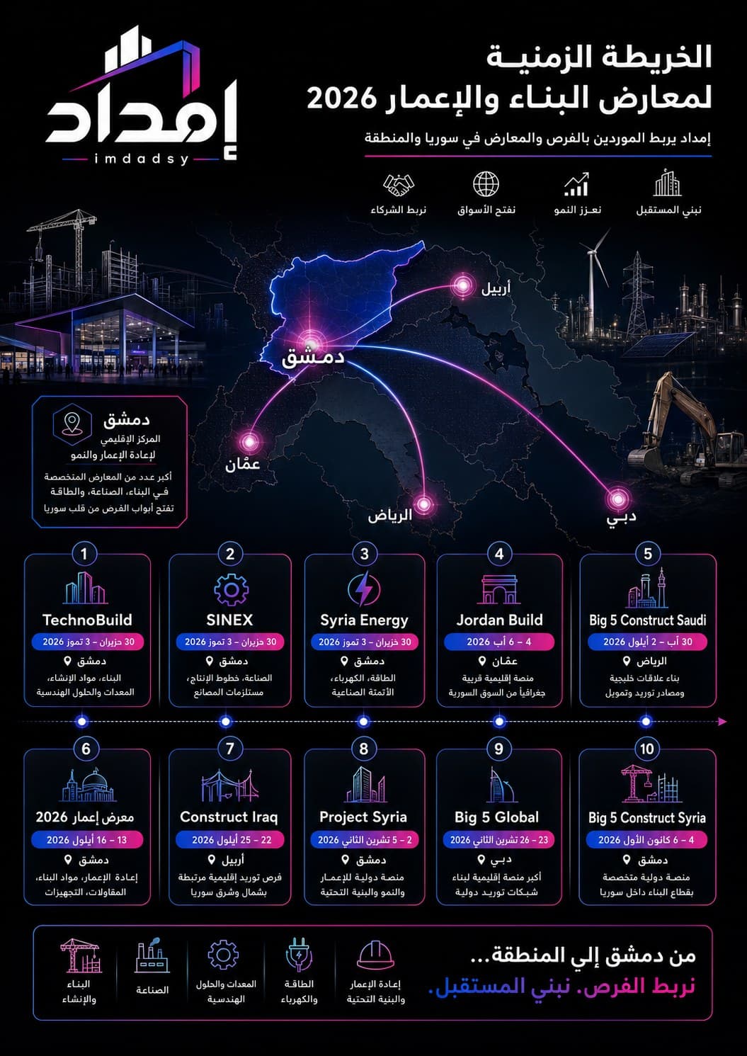 روزنامة معارض البناء والإعمار 2026: دمشق تعود بقوة إلى خريطة الفعاليات المتخصصة