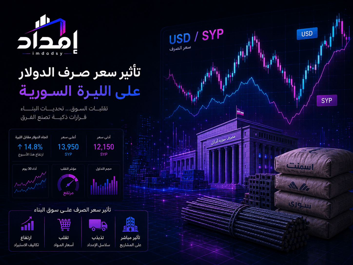 الدولار في سوريا إلى أين؟ ثلاثة سيناريوهات ترسم مسار الليرة